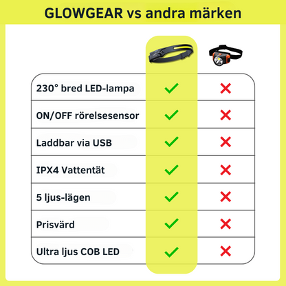 GlowGear™ Pannlampa - Gör promenaderna och utelivet mycket säkrare